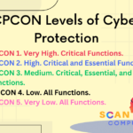 CPCON Levels of Cyber Protection