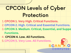 CPCON Levels of Cyber Protection